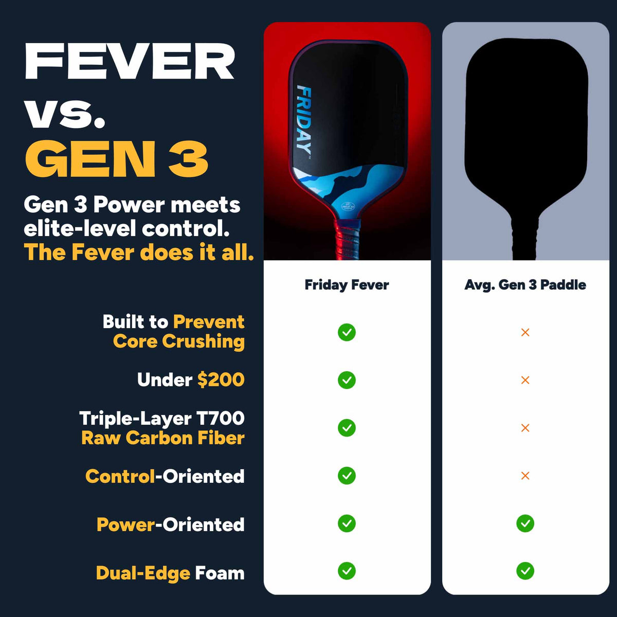 Friday Fever Paddle | Gen 3 (16mm)