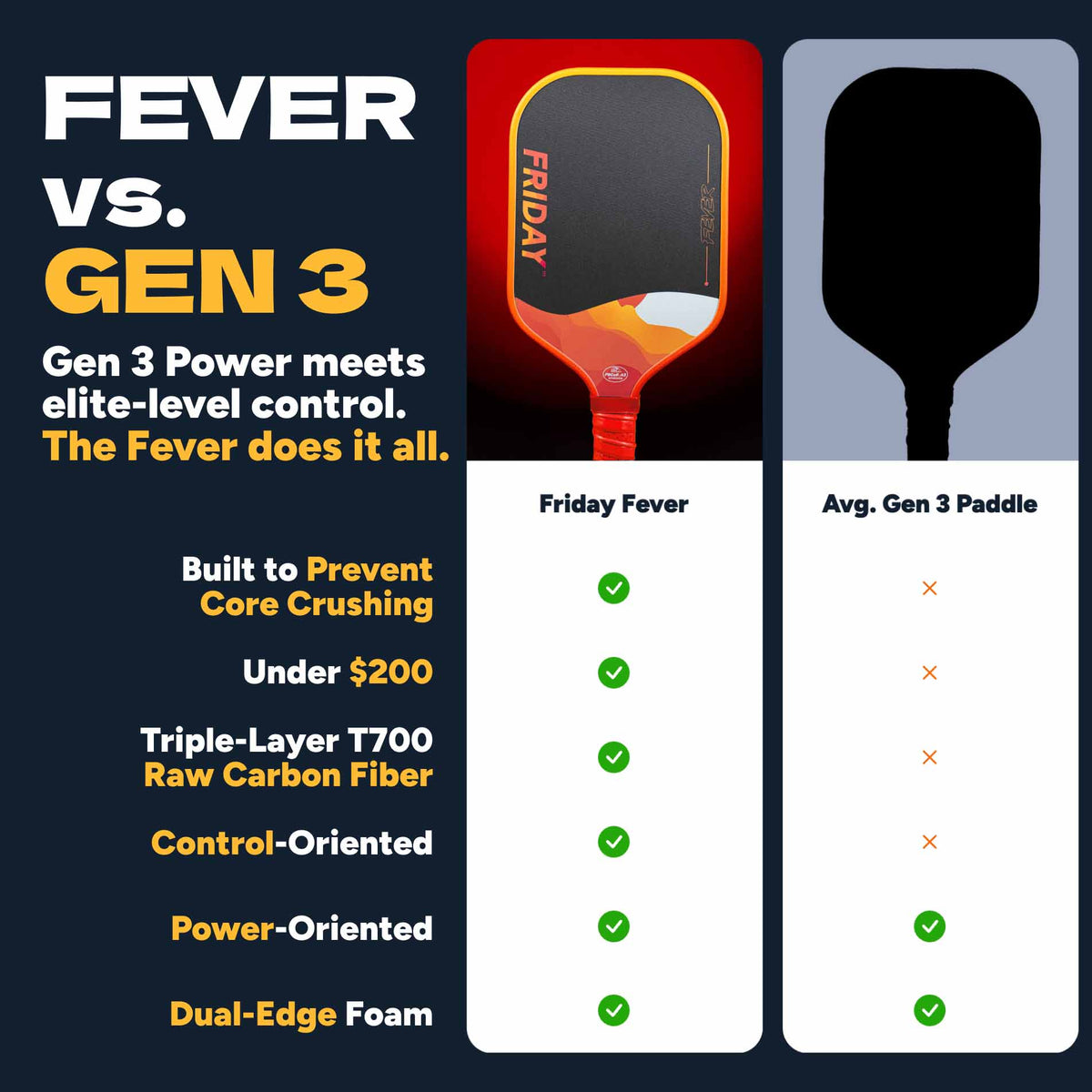 Friday Fever Paddle | Gen 3 (16mm)