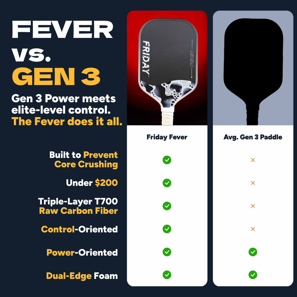 Friday Fever Paddle | Gen 3 (16mm)