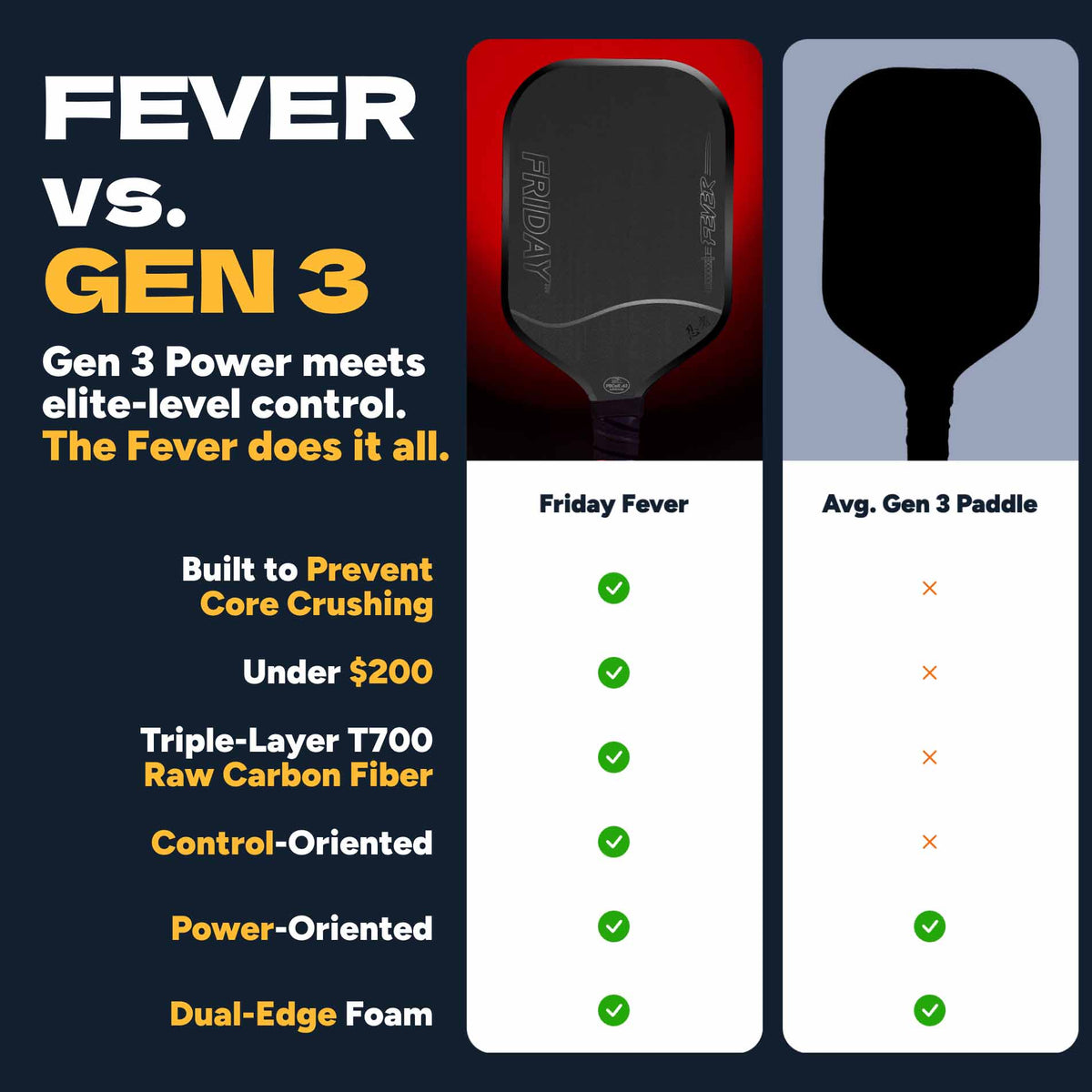 Friday Fever Paddle | Gen 3 (16mm)