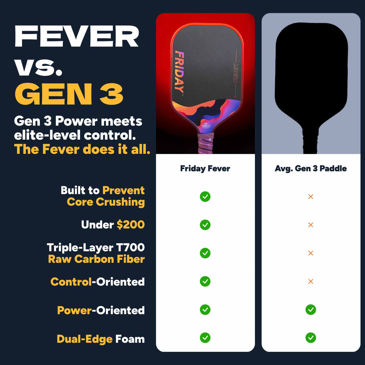 Friday Fever Paddle | Gen 3 (16mm)